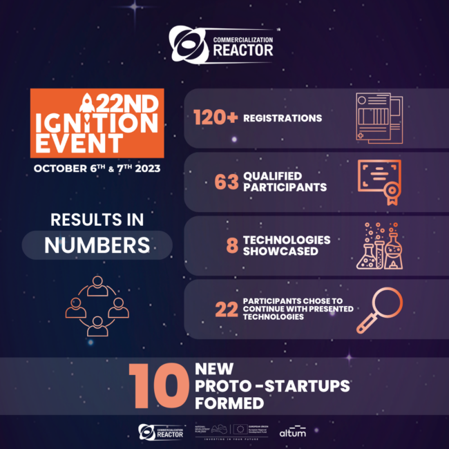 22nd Ignition Event. 1 22nd Ignition Event. 1